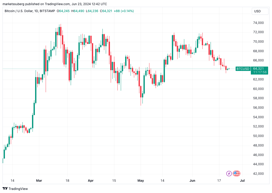 Giá Bitcoin có thể vượt 90K USD - Tin Tức Bitcoin - Cập Nhật Tin Tức Coin Mới Nhất 24/7 2025 Giá Bitcoin có thể vượt 90K USD - Tin Tức Bitcoin - Cập Nhật Tin Tức Coin Mới Nhất 24/7 2025