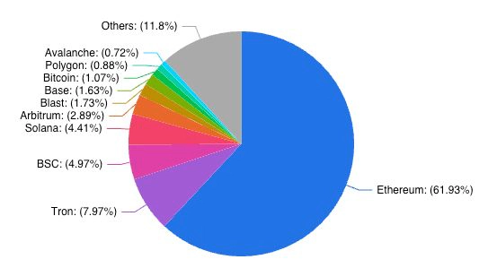 Blast ra mắt tokenomics trước khi airdrop - Tin Tức Bitcoin - Cập Nhật Tin Tức Coin Mới Nhất 24/7 2025