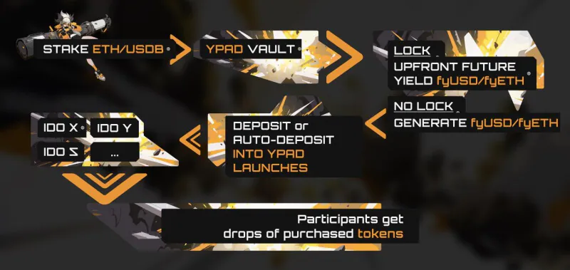 BlastOff chuẩn bị niêm yết OFF token - Tin Tức Bitcoin - Cập Nhật Tin Tức Coin Mới Nhất 24/7 2025 BlastOff chuẩn bị niêm yết OFF token - Tin Tức Bitcoin - Cập Nhật Tin Tức Coin Mới Nhất 24/7 2025