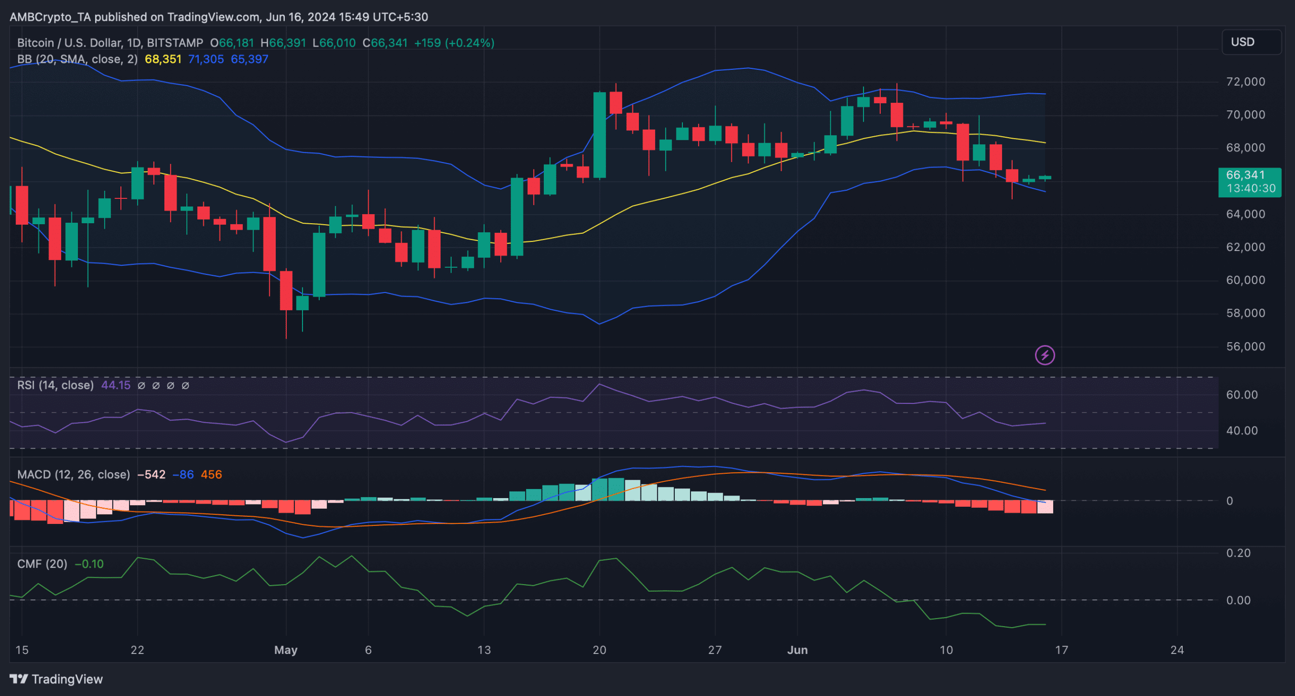 Việc khai thác Bitcoin có giúp giá BTC đạt 83K USD? - Tin Tức Bitcoin - Cập Nhật Tin Tức Coin Mới Nhất 24/7 2025 Việc khai thác Bitcoin có giúp giá BTC đạt 83K USD? - Tin Tức Bitcoin - Cập Nhật Tin Tức Coin Mới Nhất 24/7 2025