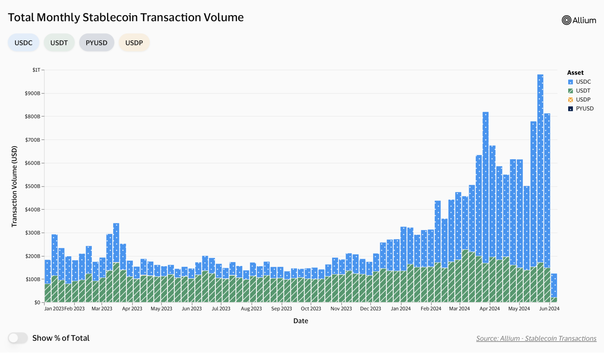 Coinbase hợp tác với Stripe - Tin Tức Bitcoin - Cập Nhật Tin Tức Coin Mới Nhất 24/7 2025 Coinbase hợp tác với Stripe - Tin Tức Bitcoin - Cập Nhật Tin Tức Coin Mới Nhất 24/7 2025