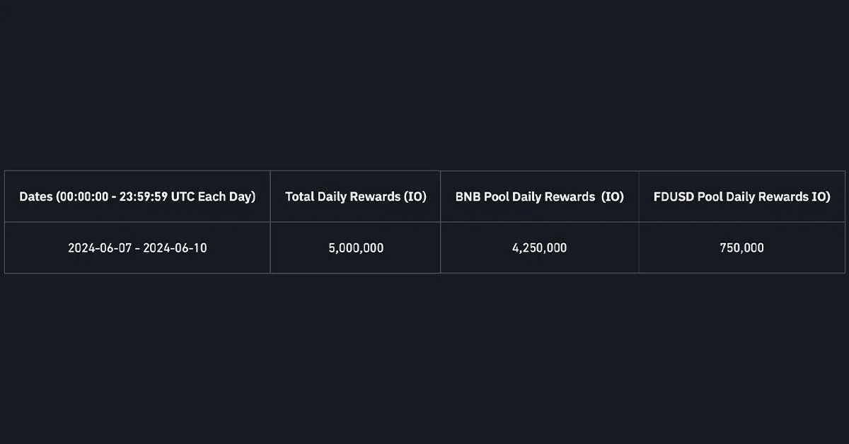 Binance công bố dự án thứ 55 trên Launchpool - IO.NET (IO) - Tin Tức Bitcoin - Cập Nhật Tin Tức Coin Mới Nhất 24/7 2025