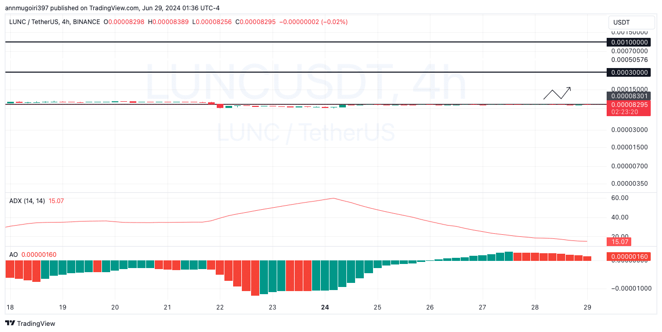 Giá LUNC có thể đạt 1 USD? - Tin Tức Bitcoin - Cập Nhật Tin Tức Coin Mới Nhất 24/7 2025 Giá LUNC có thể đạt 1 USD? - Tin Tức Bitcoin - Cập Nhật Tin Tức Coin Mới Nhất 24/7 2025