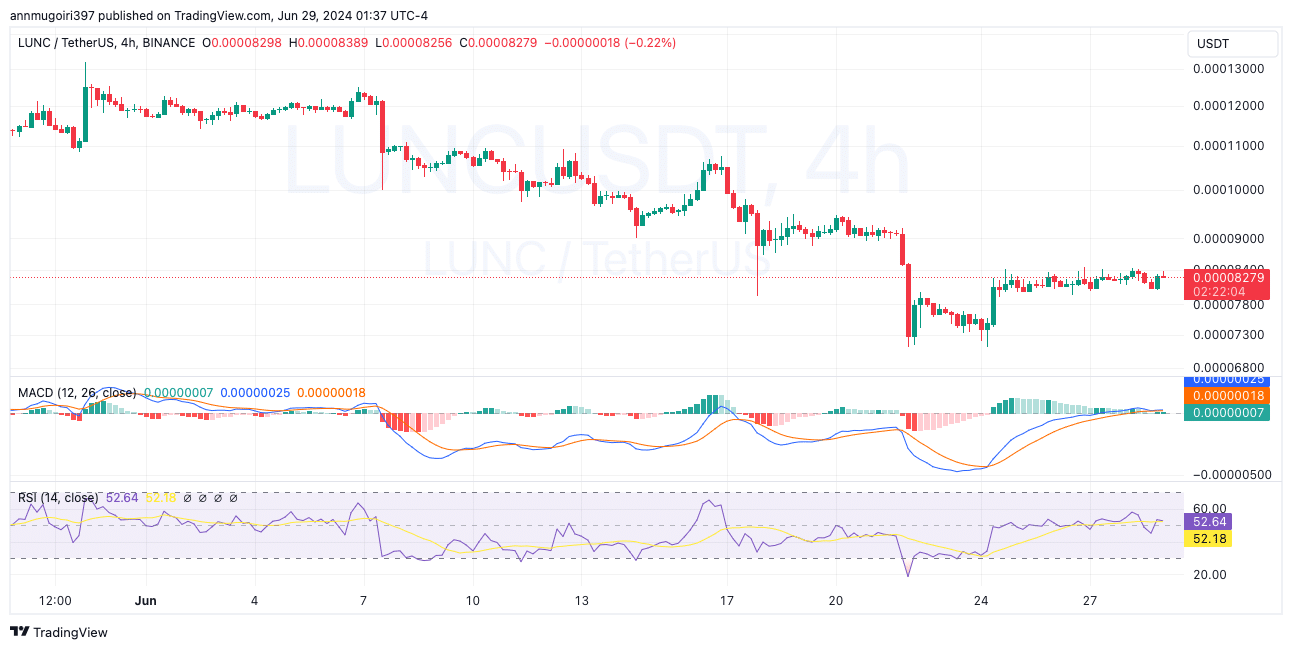Giá LUNC có thể đạt 1 USD? - Tin Tức Bitcoin - Cập Nhật Tin Tức Coin Mới Nhất 24/7 2025 Giá LUNC có thể đạt 1 USD? - Tin Tức Bitcoin - Cập Nhật Tin Tức Coin Mới Nhất 24/7 2025