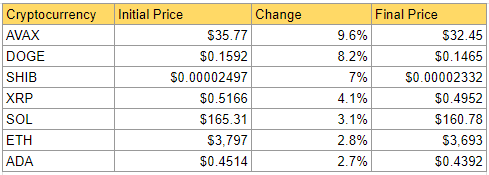 BNB tỏa sáng khi thị trường sụt giảm - Tin Tức Bitcoin - Cập Nhật Tin Tức Coin Mới Nhất 24/7 2025 BNB tỏa sáng khi thị trường sụt giảm - Tin Tức Bitcoin - Cập Nhật Tin Tức Coin Mới Nhất 24/7 2025
