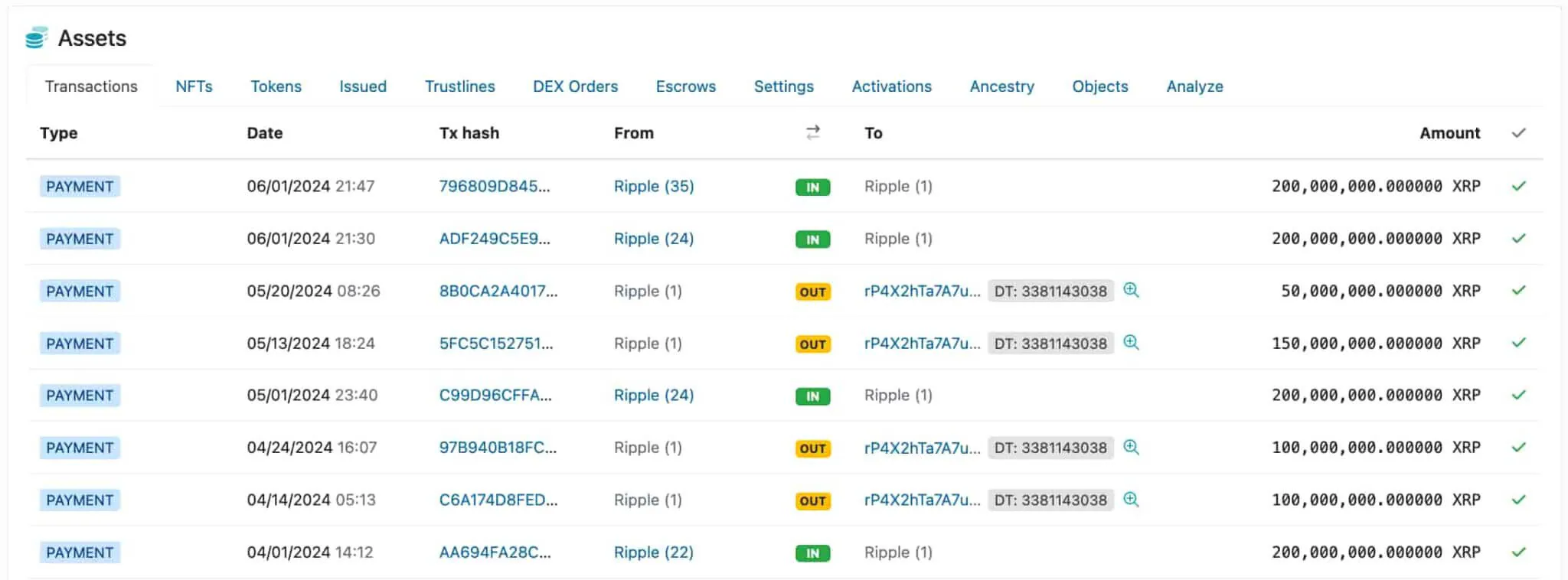 Ripple có thể bán 400 triệu XRP vào tháng 6 - Tin Tức Bitcoin - Cập Nhật Tin Tức Coin Mới Nhất 24/7 2025