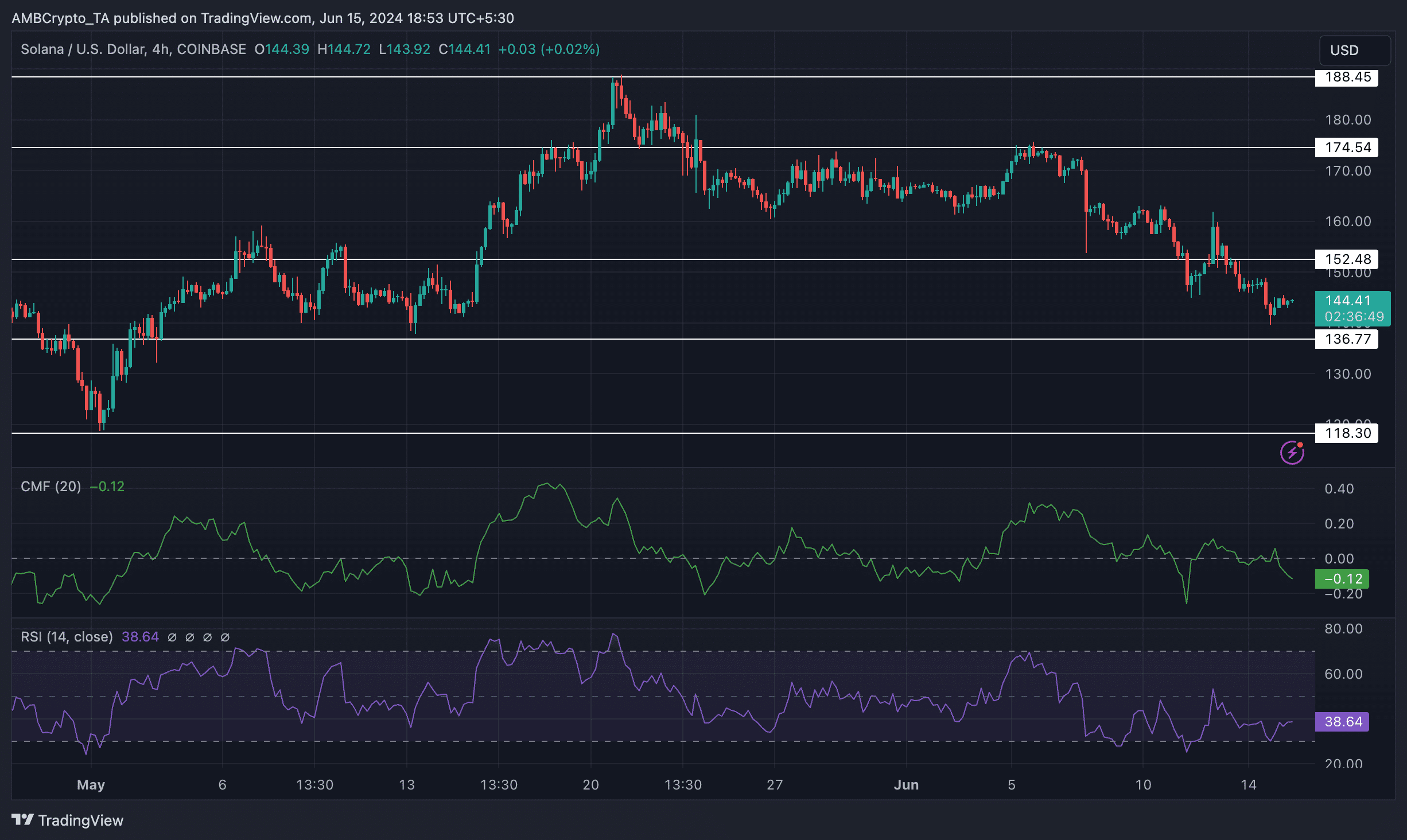 250 triệu USDC được in trên Solana - Tin Tức Bitcoin - Cập Nhật Tin Tức Coin Mới Nhất 24/7 2025 250 triệu USDC được in trên Solana - Tin Tức Bitcoin - Cập Nhật Tin Tức Coin Mới Nhất 24/7 2025