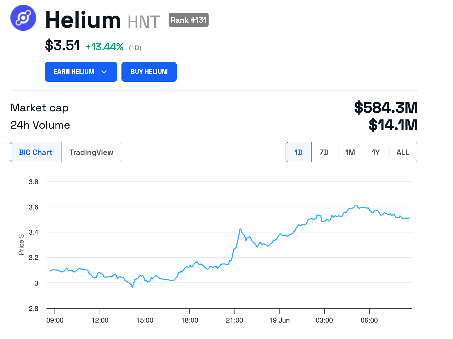 Helium Mobile giới thiệu công nghệ Stack - Tin Tức Bitcoin - Cập Nhật Tin Tức Coin Mới Nhất 24/7 2024