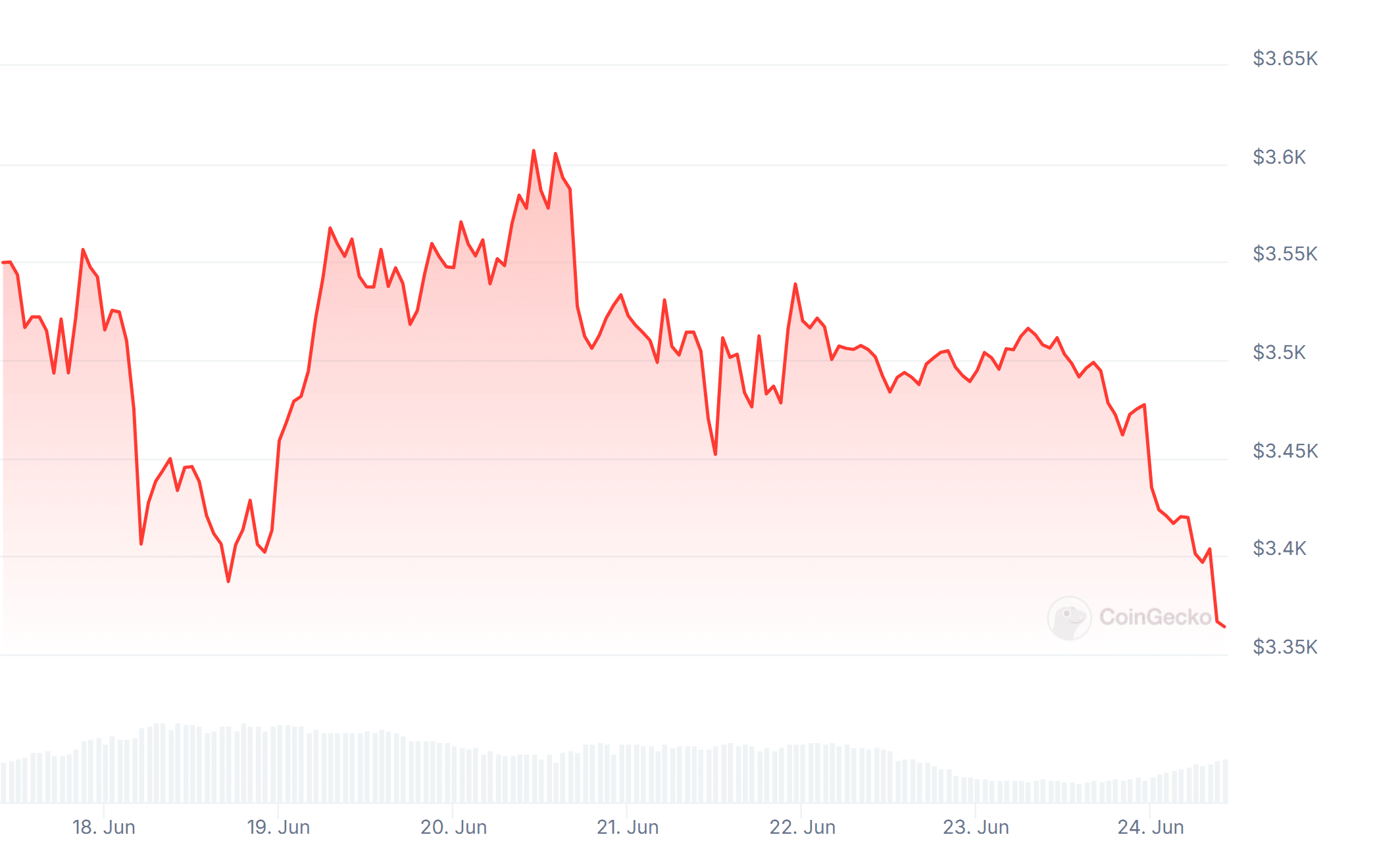 Ethereum ETF sẽ giúp giá ETH vượt 4K USD? - Tin Tức Bitcoin - Cập Nhật Tin Tức Coin Mới Nhất 24/7 2025