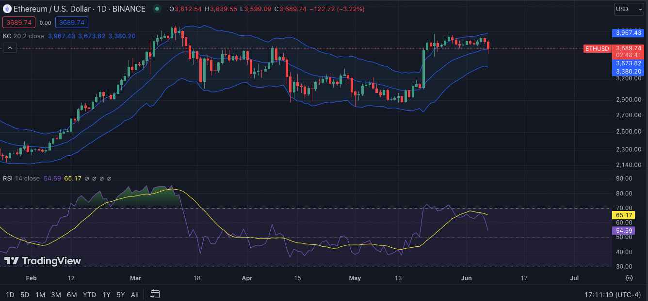 Cá voi Ethereum thức giấc sau 8 năm - Tin Tức Bitcoin - Cập Nhật Tin Tức Coin Mới Nhất 24/7 2025 Cá voi Ethereum thức giấc sau 8 năm - Tin Tức Bitcoin - Cập Nhật Tin Tức Coin Mới Nhất 24/7 2025