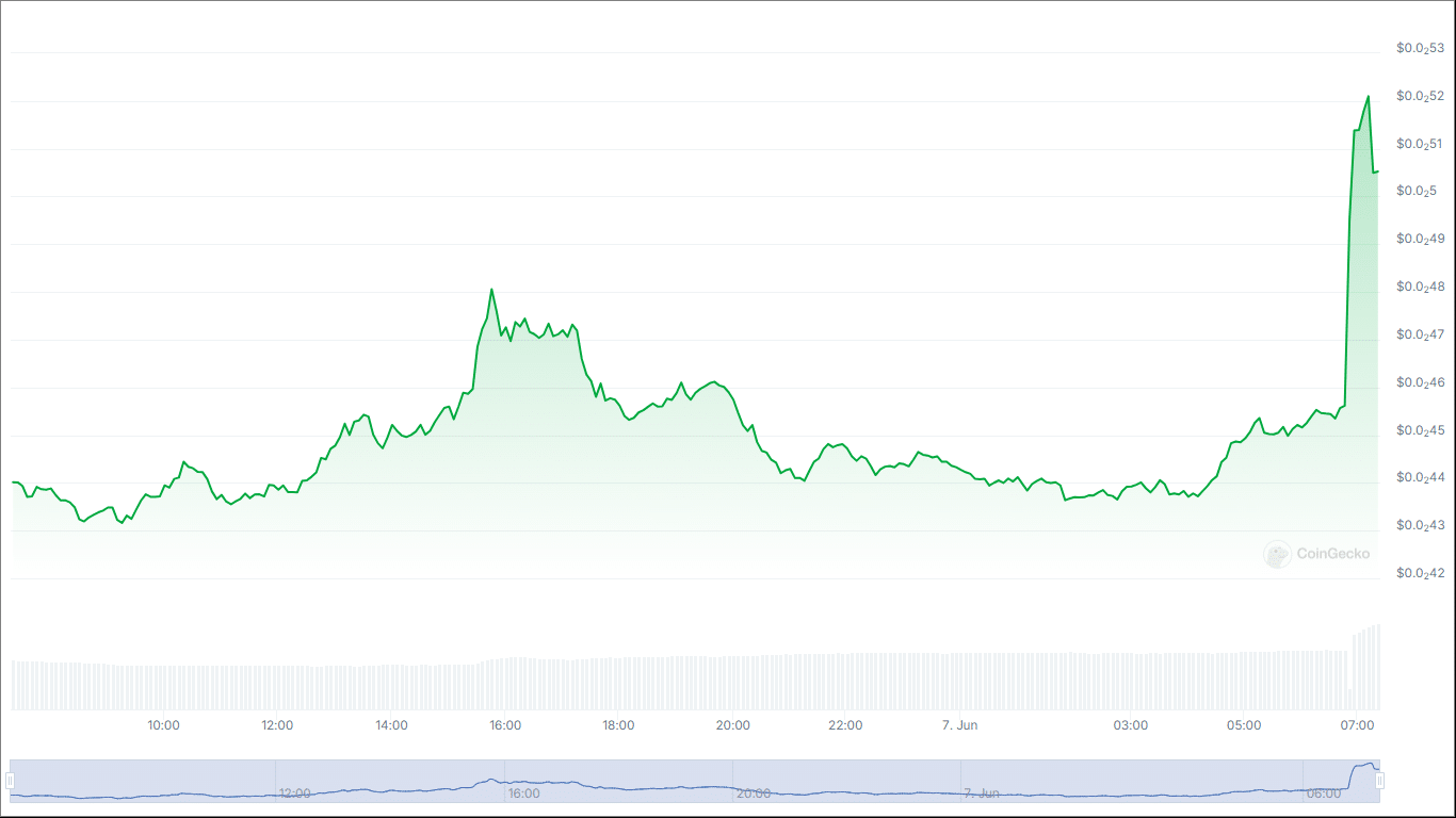 Giá MEW tăng vọt 18% sau khi niêm yết trên Bithumb - Tin Tức Bitcoin - Cập Nhật Tin Tức Coin Mới Nhất 24/7 2025