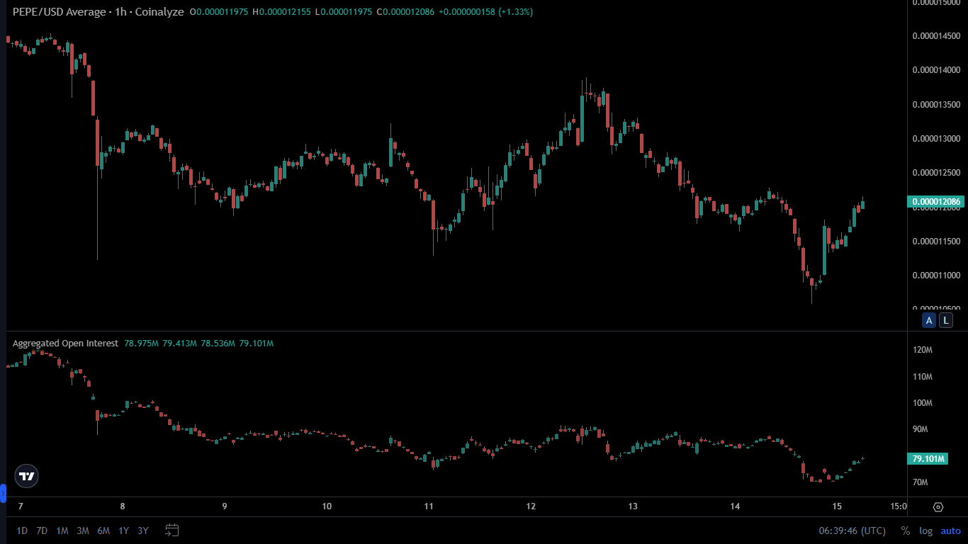 Cá voi di chuyển hơn 357 tỷ PEPE sang Binance - Tin Tức Bitcoin - Cập Nhật Tin Tức Coin Mới Nhất 24/7 2025 Cá voi di chuyển hơn 357 tỷ PEPE sang Binance - Tin Tức Bitcoin - Cập Nhật Tin Tức Coin Mới Nhất 24/7 2025