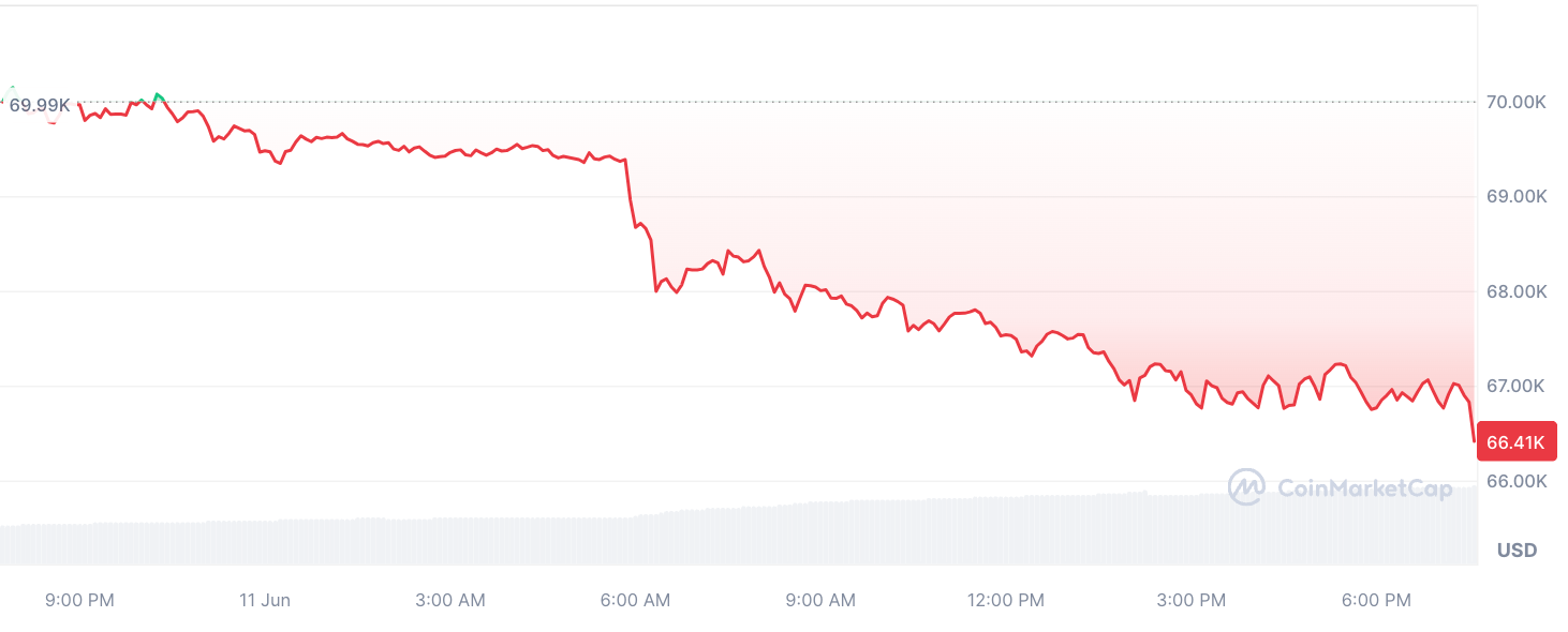 Cá voi Bitcoin cổ đại chuyển 8K BTC đến Binance - Tin Tức Bitcoin - Cập Nhật Tin Tức Coin Mới Nhất 24/7 2025