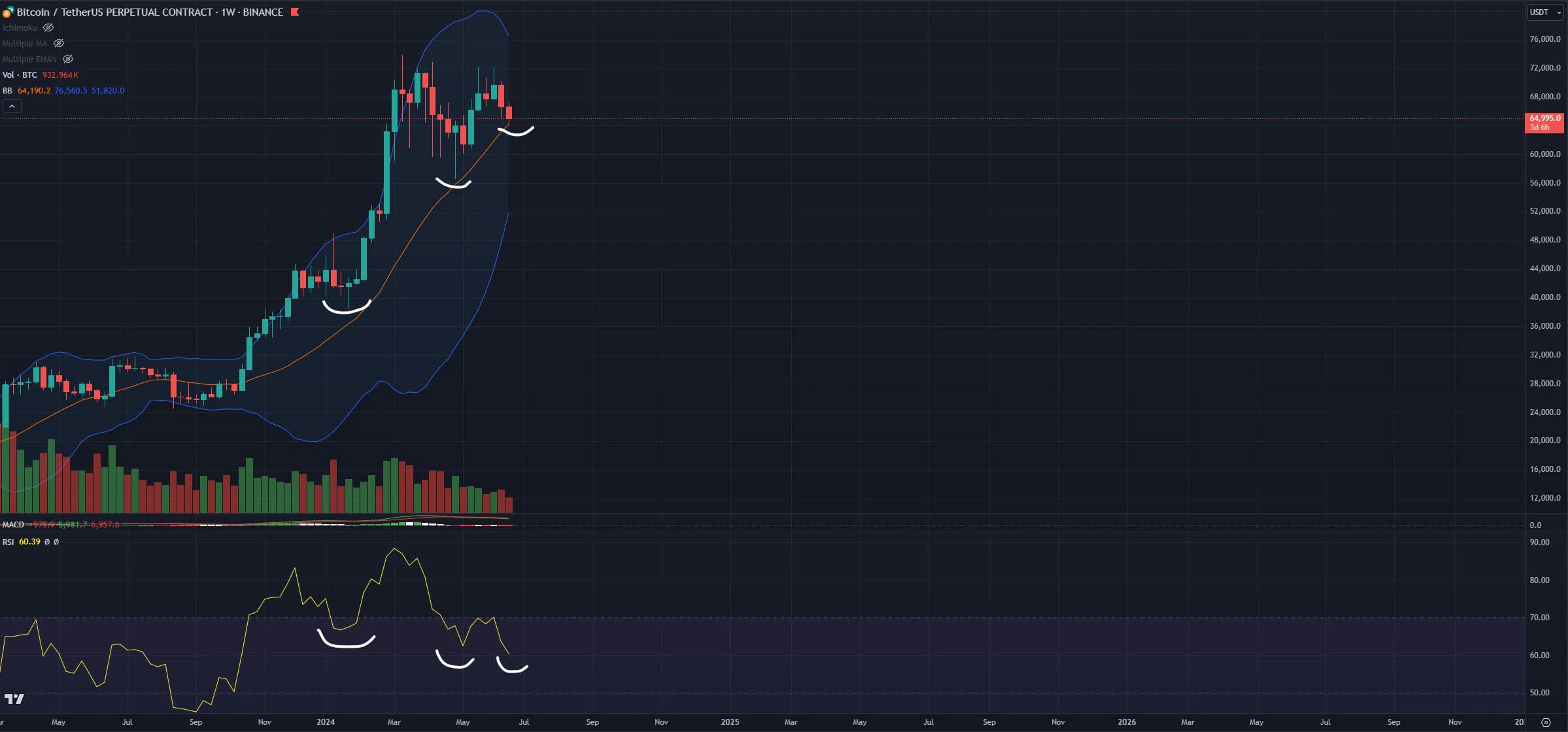 Giá Bitcoin có thể vượt 90K USD - Tin Tức Bitcoin - Cập Nhật Tin Tức Coin Mới Nhất 24/7 2025 Giá Bitcoin có thể vượt 90K USD - Tin Tức Bitcoin - Cập Nhật Tin Tức Coin Mới Nhất 24/7 2025