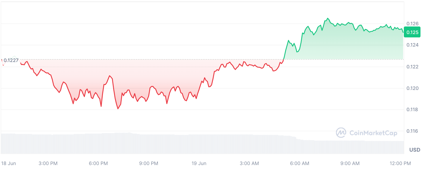 100 triệu DOGE được chuyển đến Robinhood - Tin Tức Bitcoin - Cập Nhật Tin Tức Coin Mới Nhất 24/7 2025
