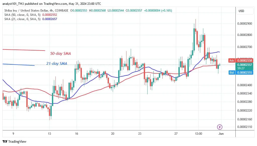 Shiba Inu đối mặt với áp lực bán - Tin Tức Bitcoin - Cập Nhật Tin Tức Coin Mới Nhất 24/7 2025 Shiba Inu đối mặt với áp lực bán - Tin Tức Bitcoin - Cập Nhật Tin Tức Coin Mới Nhất 24/7 2025