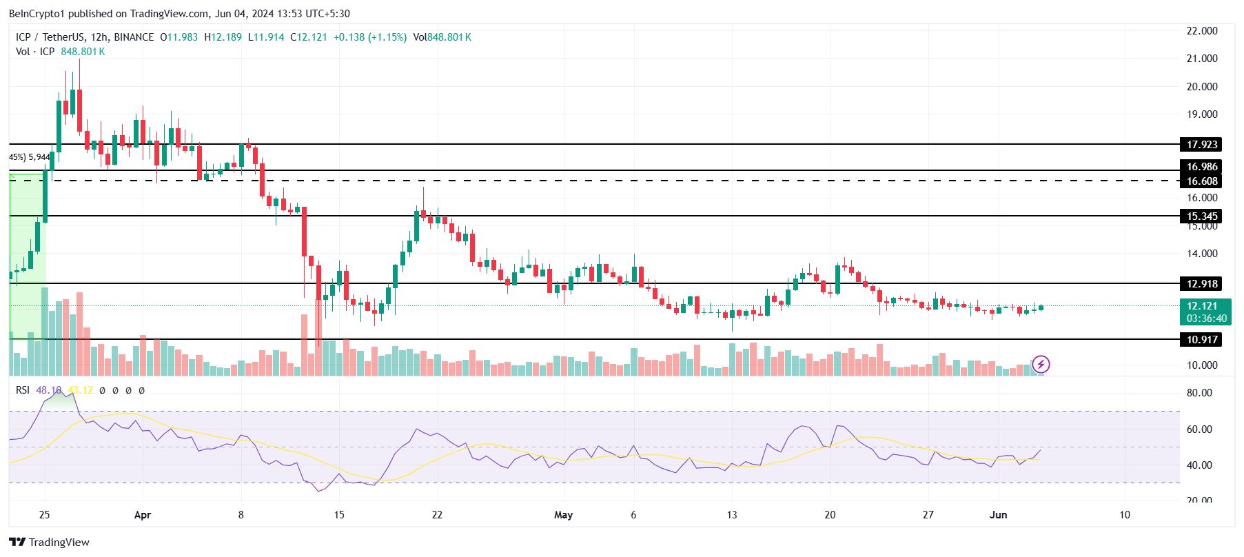 5 RWA altcoin sẽ được giao dịch vào tháng 6 - Tin Tức Bitcoin - Cập Nhật Tin Tức Coin Mới Nhất 24/7 2025