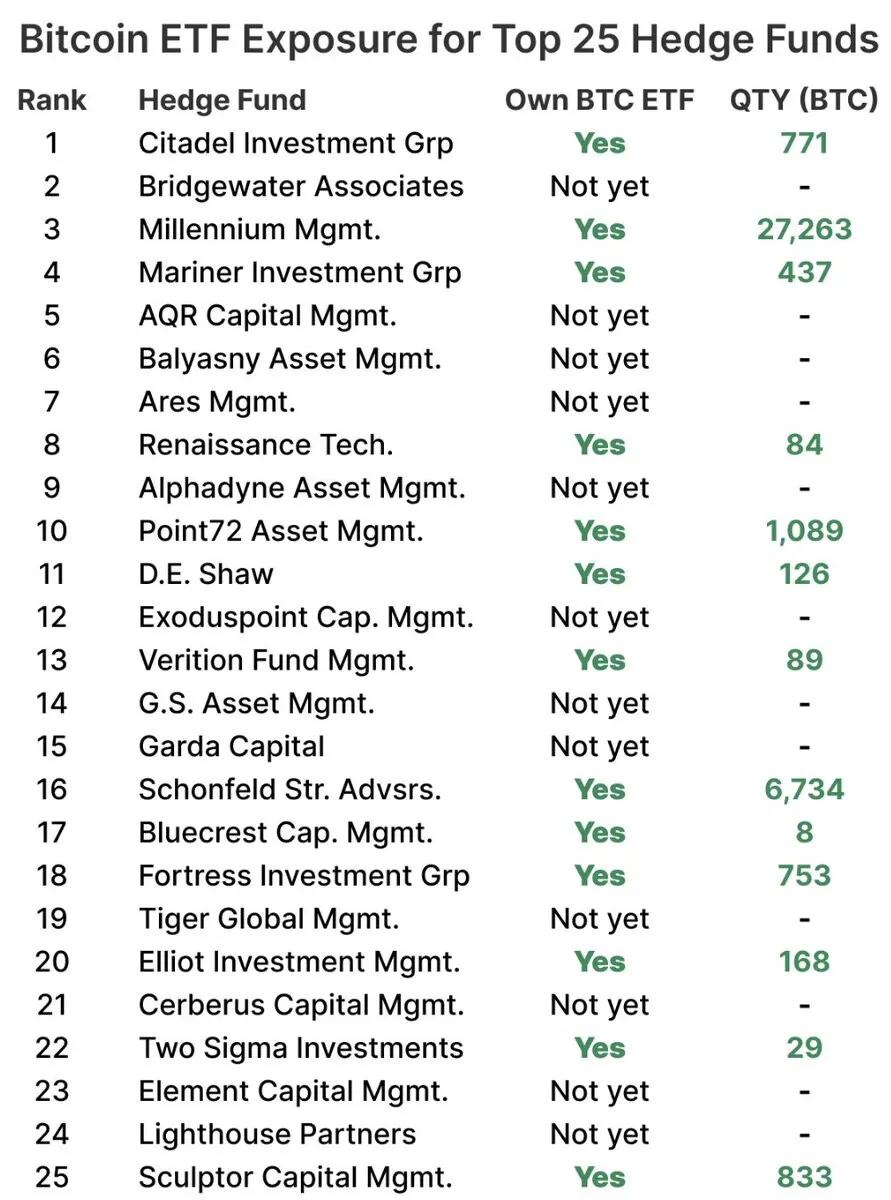 Wisconsin Pension Fund thu về lượng Bitcoin đáng kể - Tin Tức Bitcoin - Cập Nhật Tin Tức Coin Mới Nhất 24/7 2025 Wisconsin Pension Fund thu về lượng Bitcoin đáng kể - Tin Tức Bitcoin - Cập Nhật Tin Tức Coin Mới Nhất 24/7 2025