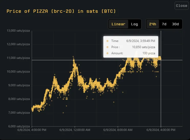 UniSat đạt gần 10K người dùng hàng ngày - Tin Tức Bitcoin - Cập Nhật Tin Tức Coin Mới Nhất 24/7 2025