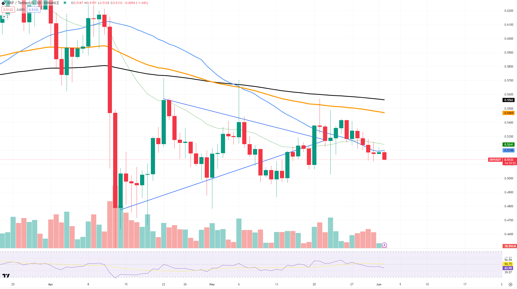 XRP chạm mức thấp nhất năm 2024 - Tin Tức Bitcoin - Cập Nhật Tin Tức Coin Mới Nhất 24/7 2025 XRP chạm mức thấp nhất năm 2024 - Tin Tức Bitcoin - Cập Nhật Tin Tức Coin Mới Nhất 24/7 2025