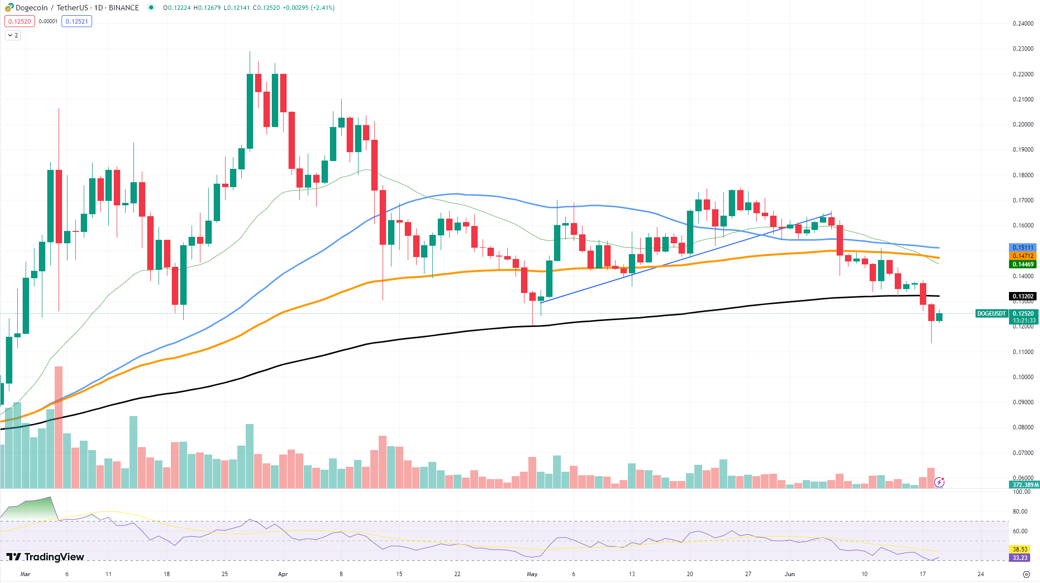 Arthur Hayes thêm Dogecoin vào danh mục đầu tư - Tin Tức Bitcoin - Cập Nhật Tin Tức Coin Mới Nhất 24/7 2025