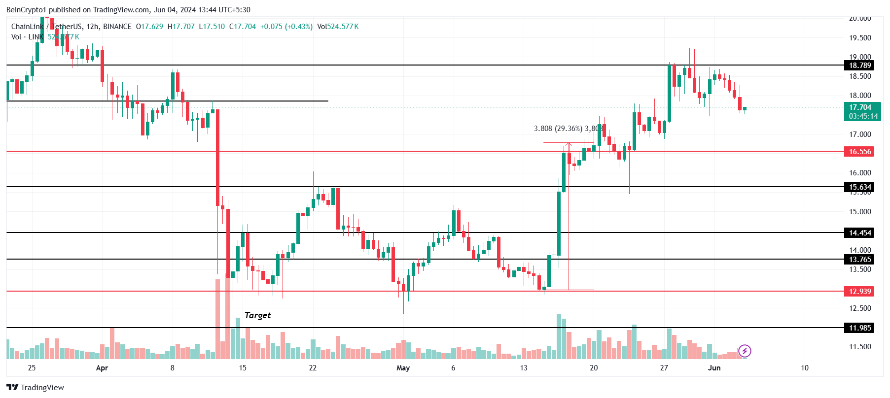5 RWA altcoin sẽ được giao dịch vào tháng 6 - Tin Tức Bitcoin - Cập Nhật Tin Tức Coin Mới Nhất 24/7 2025