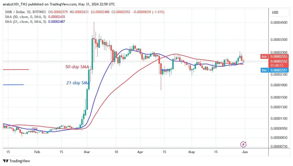 Shiba Inu đối mặt với áp lực bán - Tin Tức Bitcoin - Cập Nhật Tin Tức Coin Mới Nhất 24/7 2025 Shiba Inu đối mặt với áp lực bán - Tin Tức Bitcoin - Cập Nhật Tin Tức Coin Mới Nhất 24/7 2025