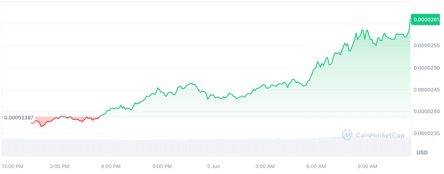 Gần 1 nghìn tỷ Shiba Inu được cá voi tích luỹ - Tin Tức Bitcoin - Cập Nhật Tin Tức Coin Mới Nhất 24/7 2025 Gần 1 nghìn tỷ Shiba Inu được cá voi tích luỹ - Tin Tức Bitcoin - Cập Nhật Tin Tức Coin Mới Nhất 24/7 2025