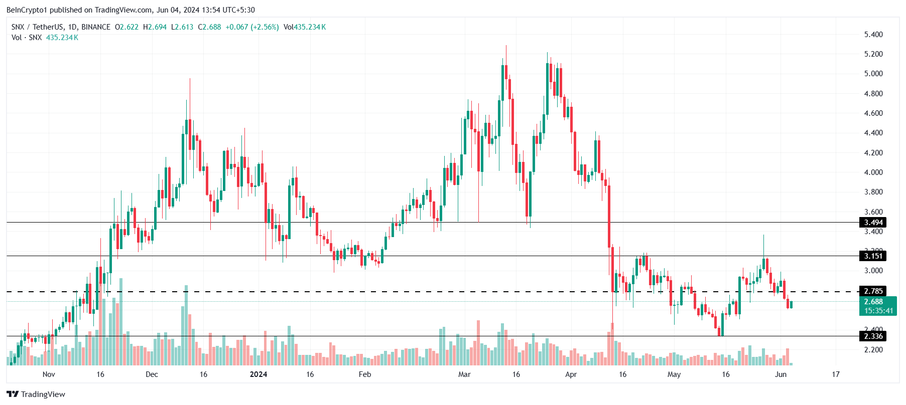 5 RWA altcoin sẽ được giao dịch vào tháng 6 - Tin Tức Bitcoin - Cập Nhật Tin Tức Coin Mới Nhất 24/7 2025