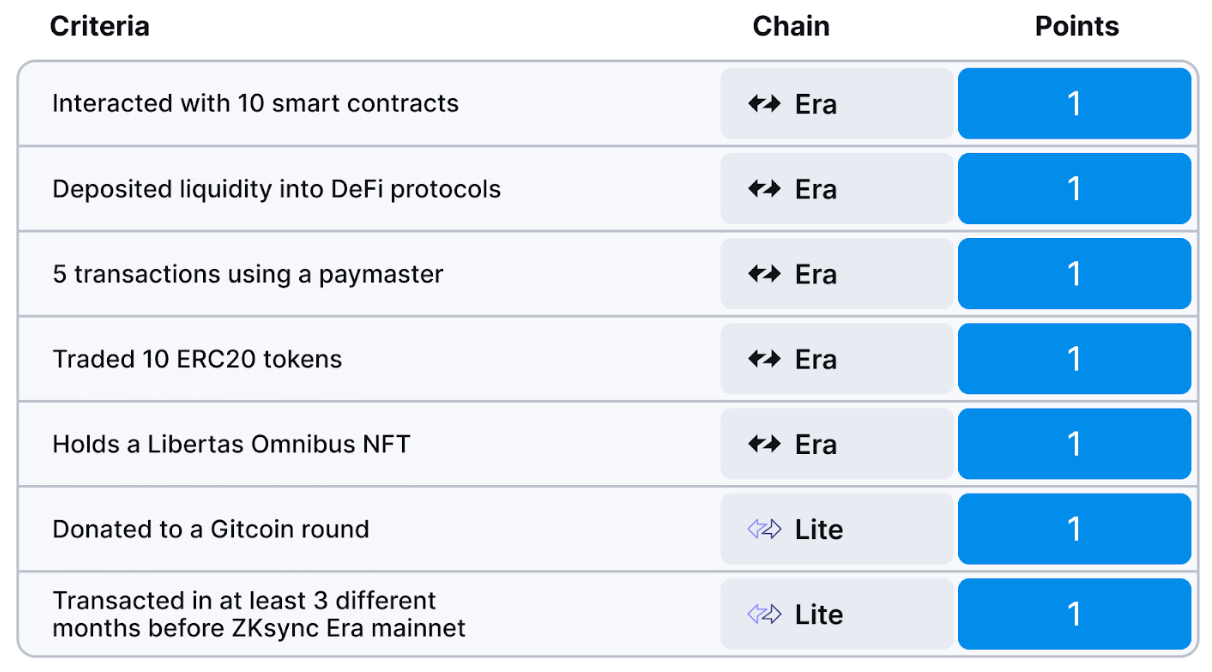 ZkSync chuẩn bị phân bổ 21 tỷ token ZK - Tin Tức Bitcoin - Cập Nhật Tin Tức Coin Mới Nhất 24/7 2025