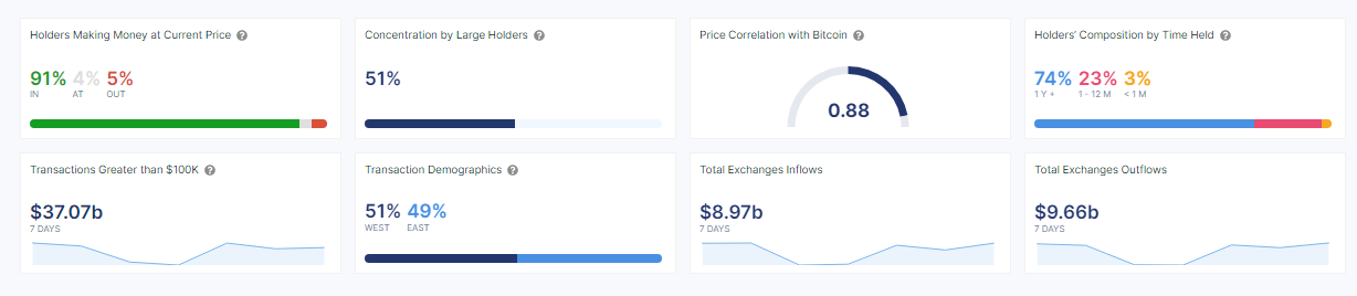 Ethereum vẫn đang được tích luỹ vào ví mới - Tin Tức Bitcoin - Cập Nhật Tin Tức Coin Mới Nhất 24/7 2025 Ethereum vẫn đang được tích luỹ vào ví mới - Tin Tức Bitcoin - Cập Nhật Tin Tức Coin Mới Nhất 24/7 2025