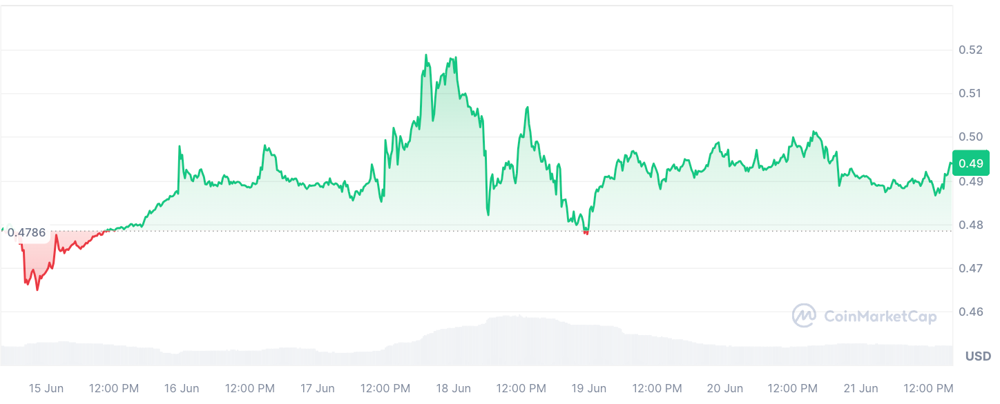 250 triệu XRP được rút khỏi ví Ripple - Tin Tức Bitcoin - Cập Nhật Tin Tức Coin Mới Nhất 24/7 2025
