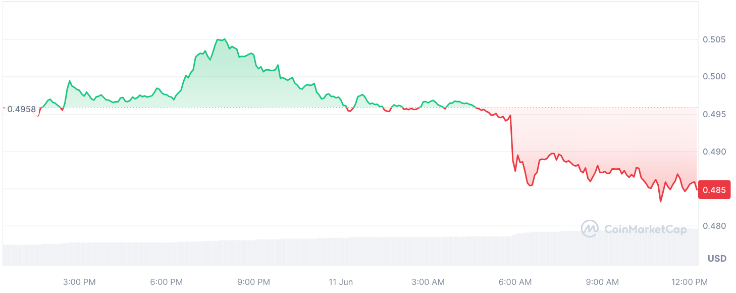FTX bị cáo buộc thanh lý hàng triệu XRP - Tin Tức Bitcoin - Cập Nhật Tin Tức Coin Mới Nhất 24/7 2025