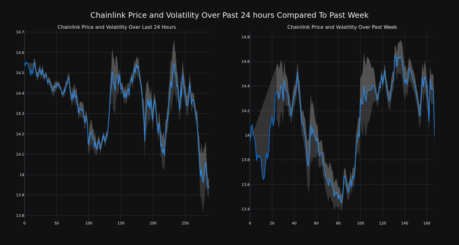 Giá Chainlink (LINK) biến động giảm hơn 4% - Tin Tức Bitcoin - Cập Nhật Tin Tức Coin Mới Nhất 24/7 2025 Giá Chainlink (LINK) biến động giảm hơn 4% - Tin Tức Bitcoin - Cập Nhật Tin Tức Coin Mới Nhất 24/7 2025
