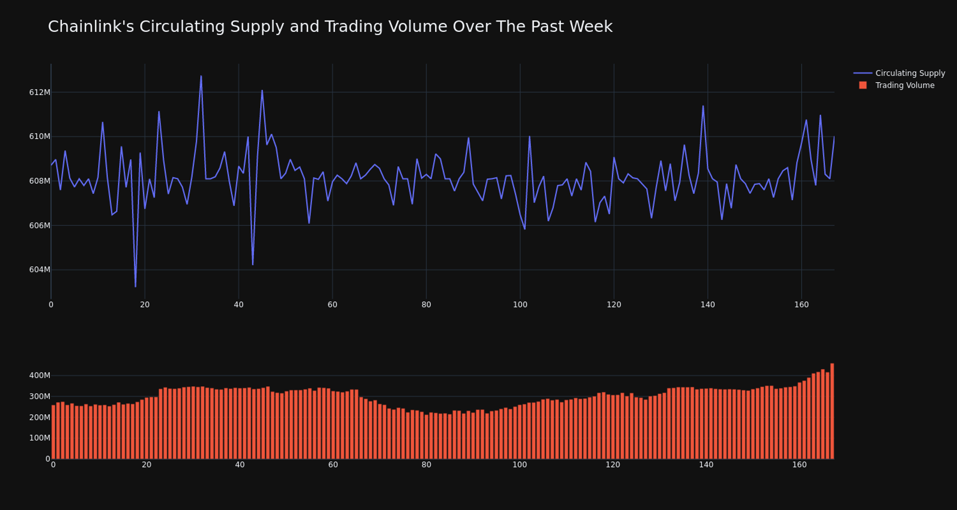 Giá Chainlink (LINK) biến động giảm hơn 4% - Tin Tức Bitcoin - Cập Nhật Tin Tức Coin Mới Nhất 24/7 2025 Giá Chainlink (LINK) biến động giảm hơn 4% - Tin Tức Bitcoin - Cập Nhật Tin Tức Coin Mới Nhất 24/7 2025