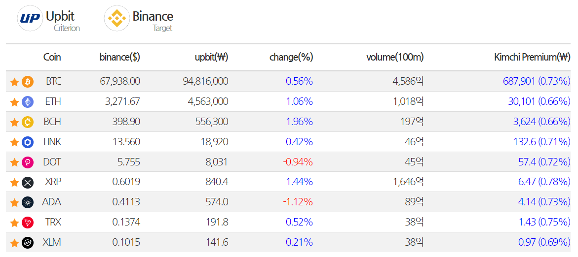 Hàn Quốc truy tố cá nhân lừa đảo hơn 1 triệu USD - Tin Tức Bitcoin - Cập Nhật Tin Tức Coin Mới Nhất 24/7 2025 Hàn Quốc truy tố cá nhân lừa đảo hơn 1 triệu USD - Tin Tức Bitcoin - Cập Nhật Tin Tức Coin Mới Nhất 24/7 2025