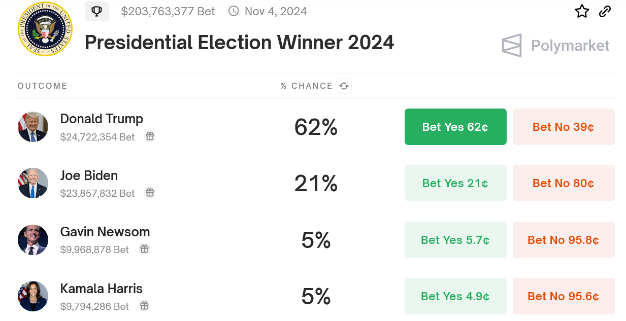 Polymarket ghi nhận khối lượng giao dịch hàng tháng đạt 100 triệu USD - Tin Tức Bitcoin - Cập Nhật Tin Tức Coin Mới Nhất 24/7 2025