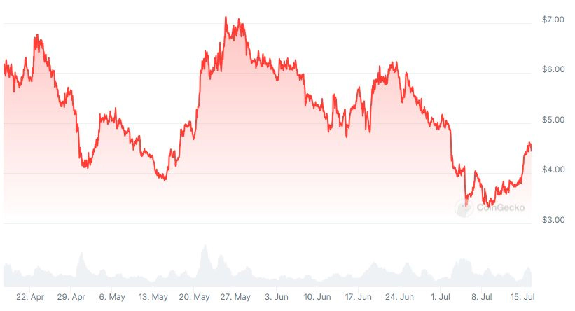 Pendle ra mắt pool mới trên Arbitrum - Tin Tức Bitcoin - Cập Nhật Tin Tức Coin Mới Nhất 24/7 2024