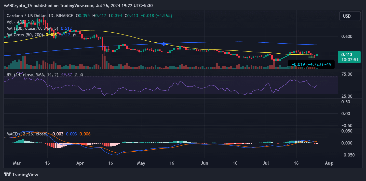 Nguồn: TradingView