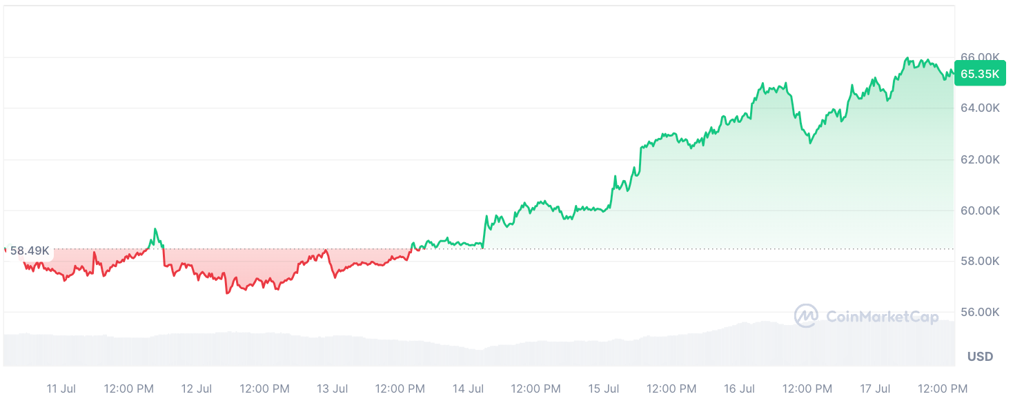 Cá voi Bitcoin thức tỉnh sau 10 năm - Tin Tức Bitcoin - Cập Nhật Tin Tức Coin Mới Nhất 24/7 2024