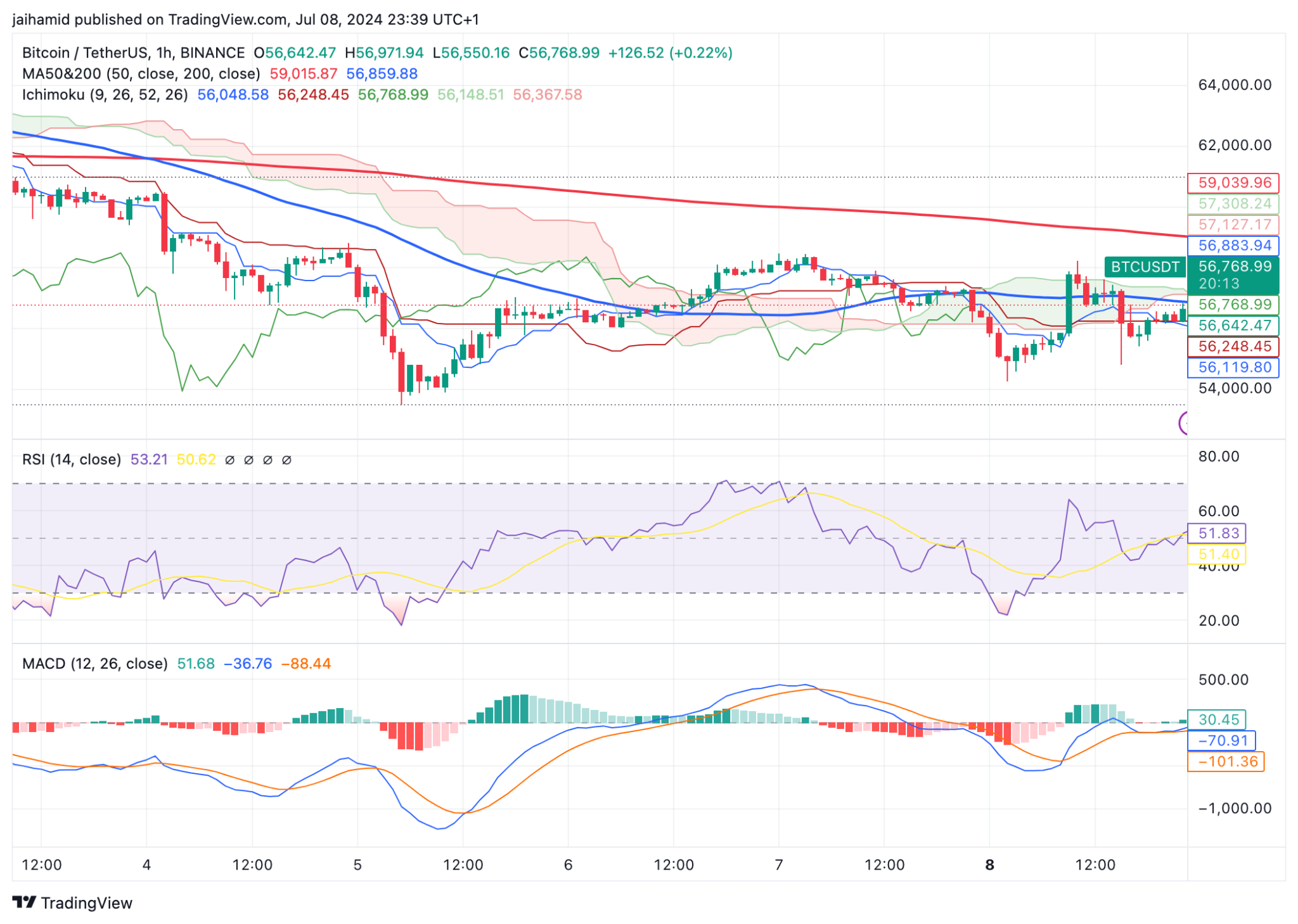 Nguồn: TradingView