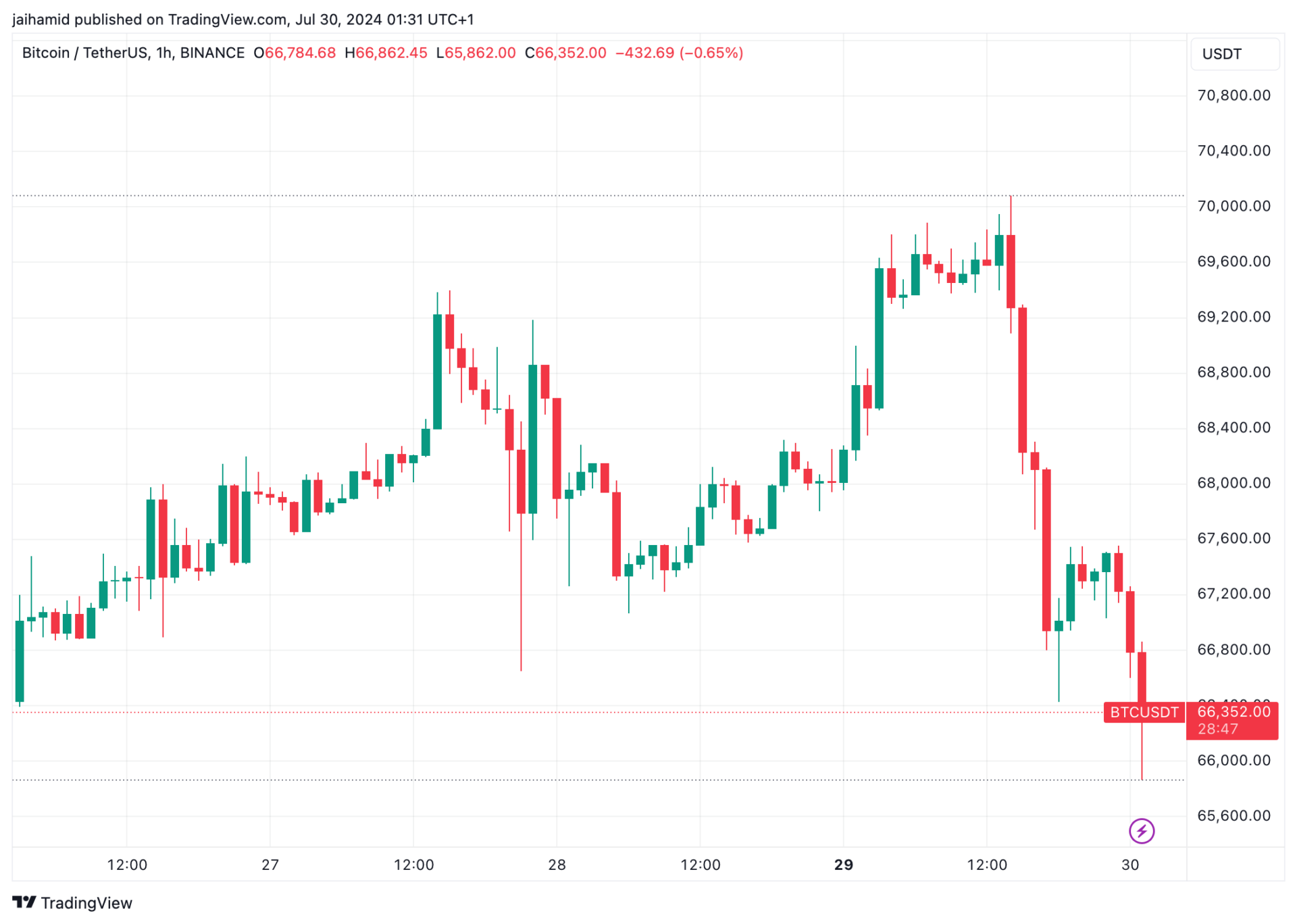 Nợ quốc gia của Hoa Kỳ vượt 35 nghìn tỷ USD - Tin Tức Bitcoin - Cập Nhật Tin Tức Coin Mới Nhất 24/7 2024