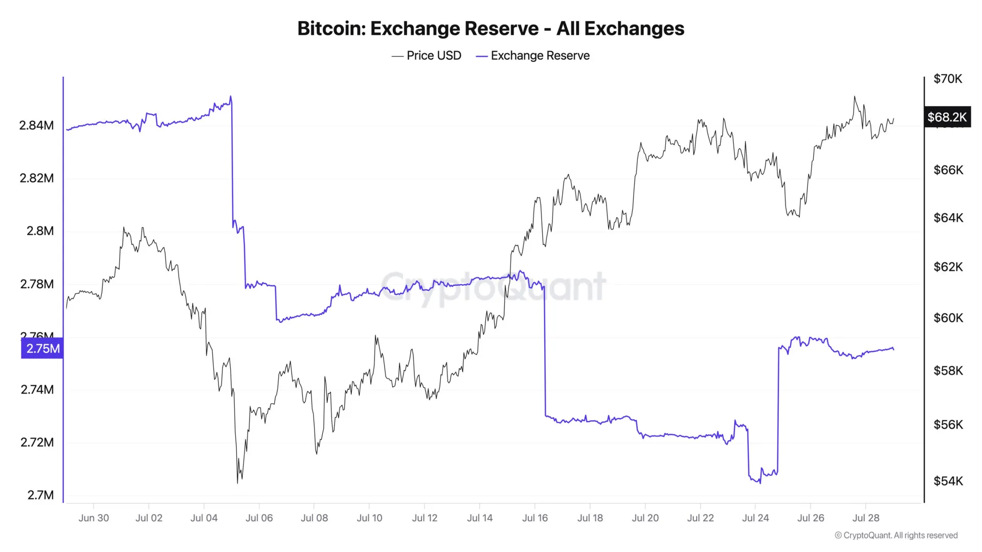 Giá Bitcoin vượt mốc 69K USD - Tin Tức Bitcoin - Cập Nhật Tin Tức Coin Mới Nhất 24/7 2024