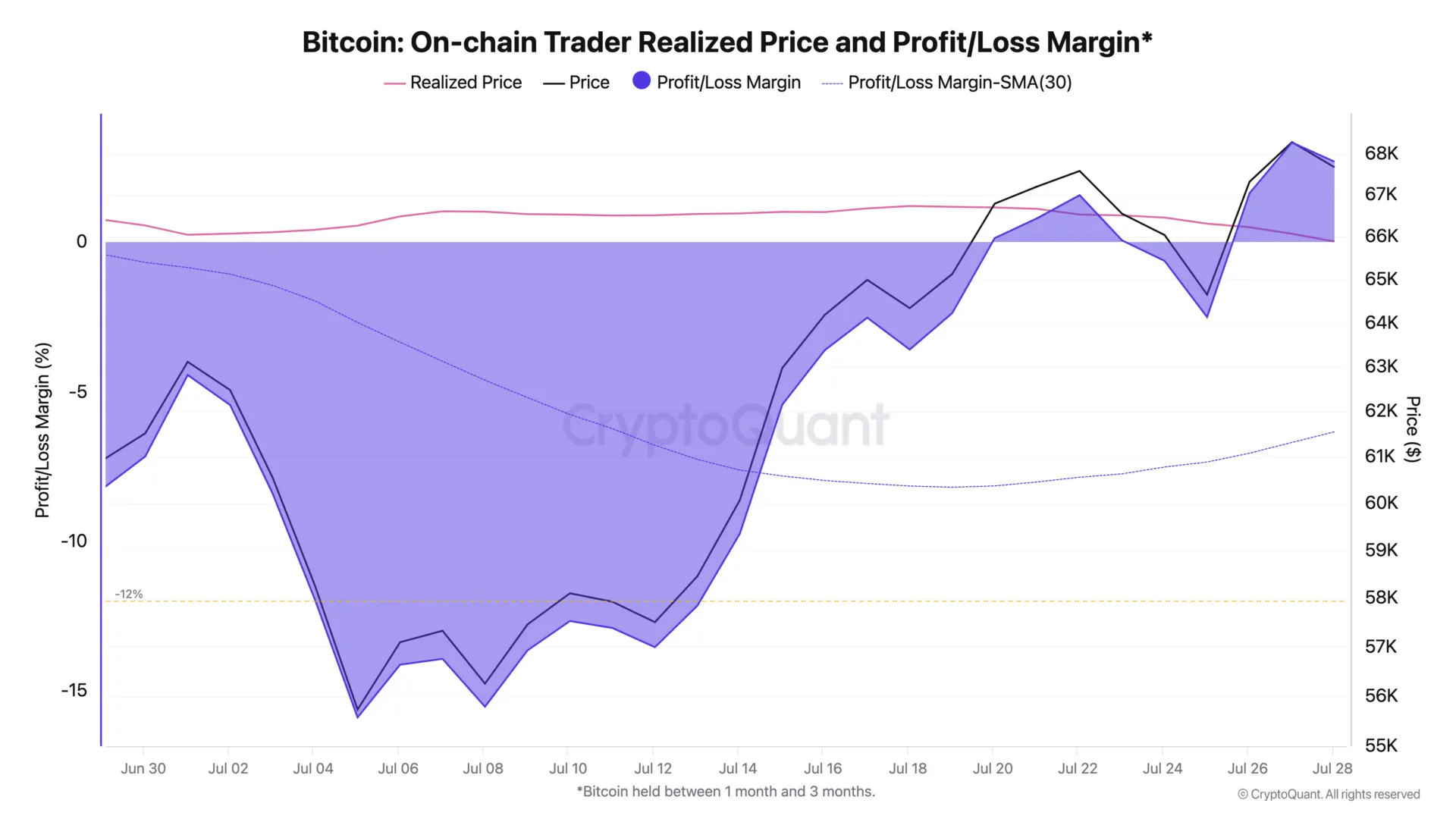 Giá Bitcoin vượt mốc 69K USD - Tin Tức Bitcoin - Cập Nhật Tin Tức Coin Mới Nhất 24/7 2024