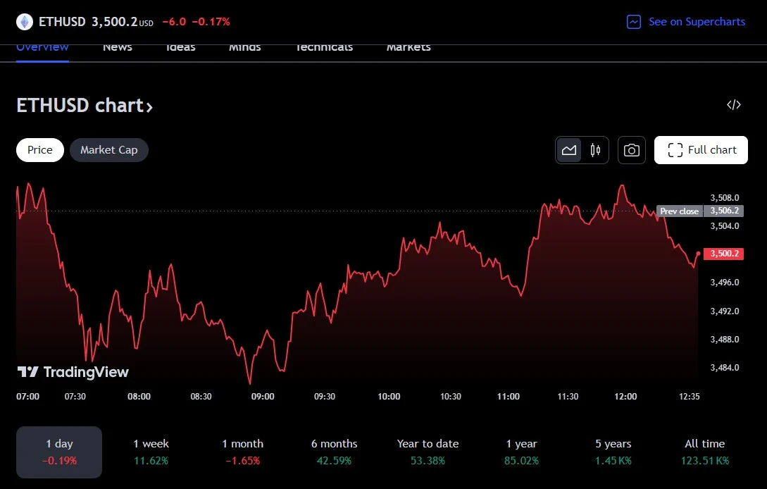 Nguồn: TradingView