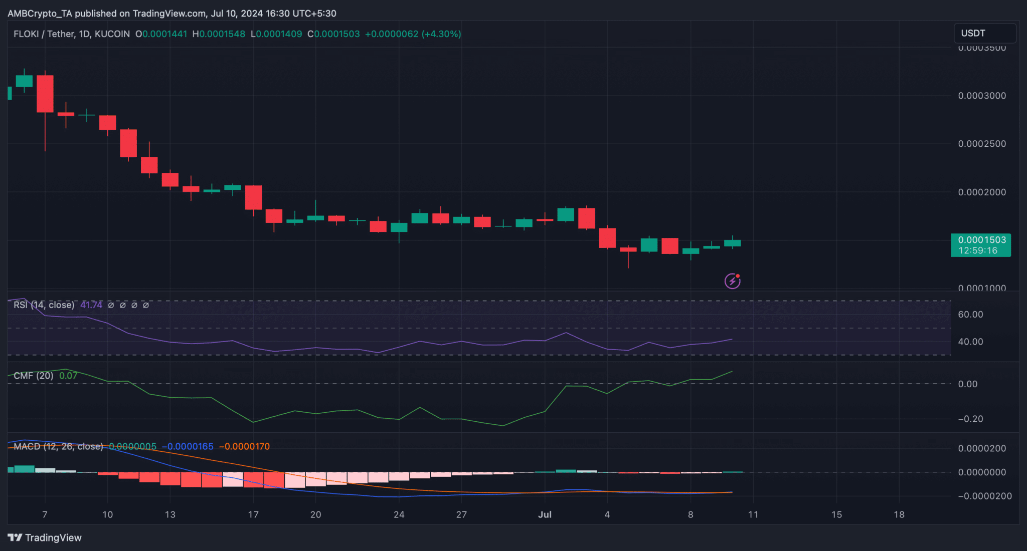 Nguồn: TradingView