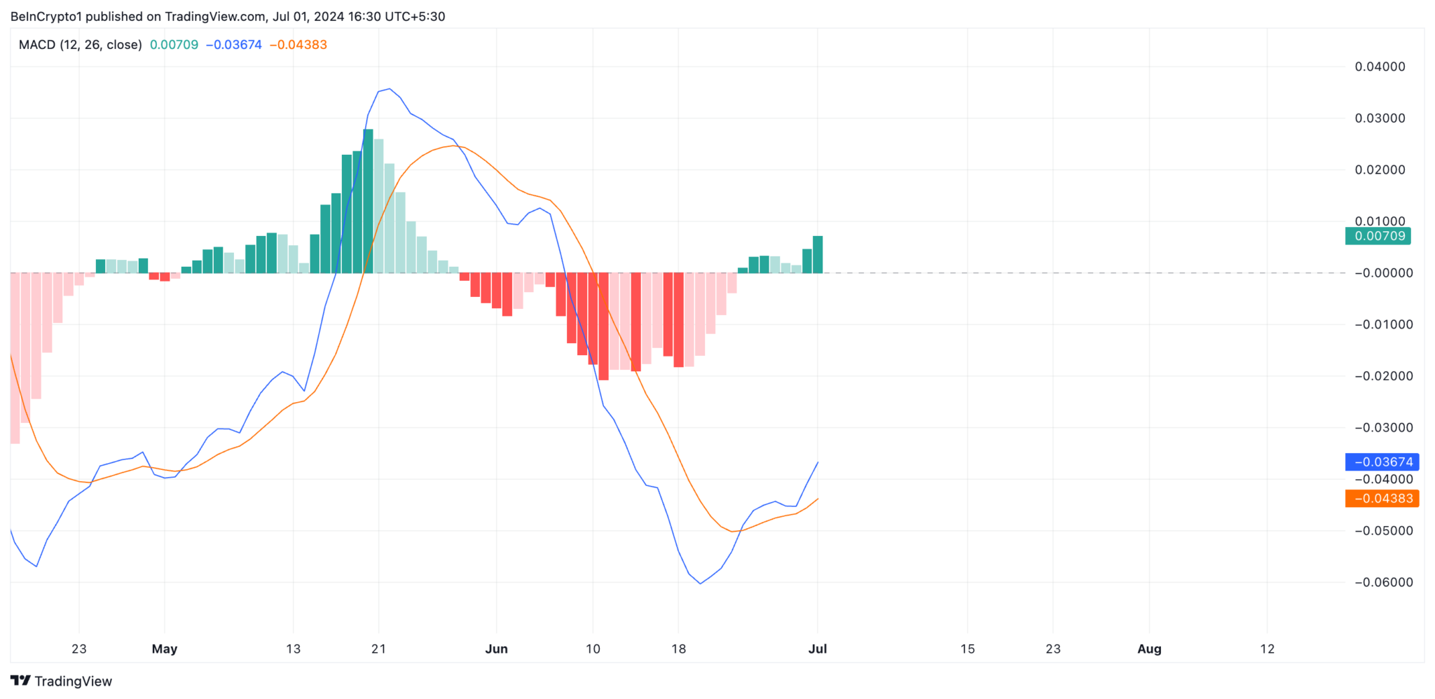 Giá FTM tăng 8% - Tin Tức Bitcoin - Cập Nhật Tin Tức Coin Mới Nhất 24/7 2025 Giá FTM tăng 8% - Tin Tức Bitcoin - Cập Nhật Tin Tức Coin Mới Nhất 24/7 2025