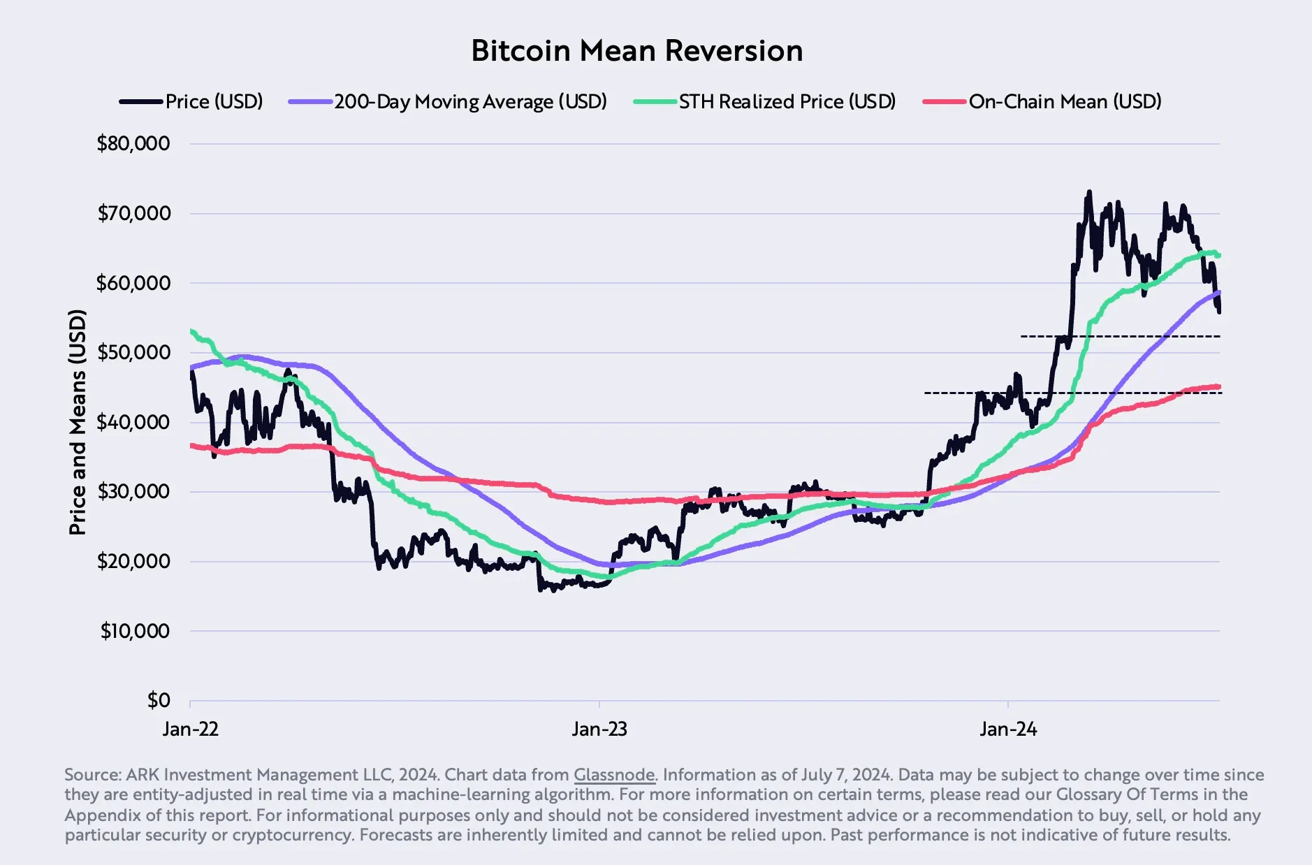 Báo cáo Bitcoin của Ark Invest - Tin Tức Bitcoin - Cập Nhật Tin Tức Coin Mới Nhất 24/7 2024