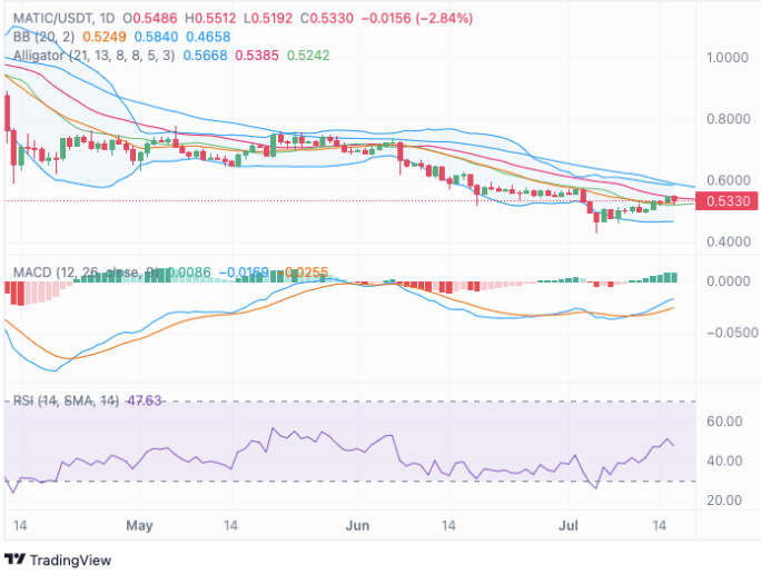 Nguồn: TradingView