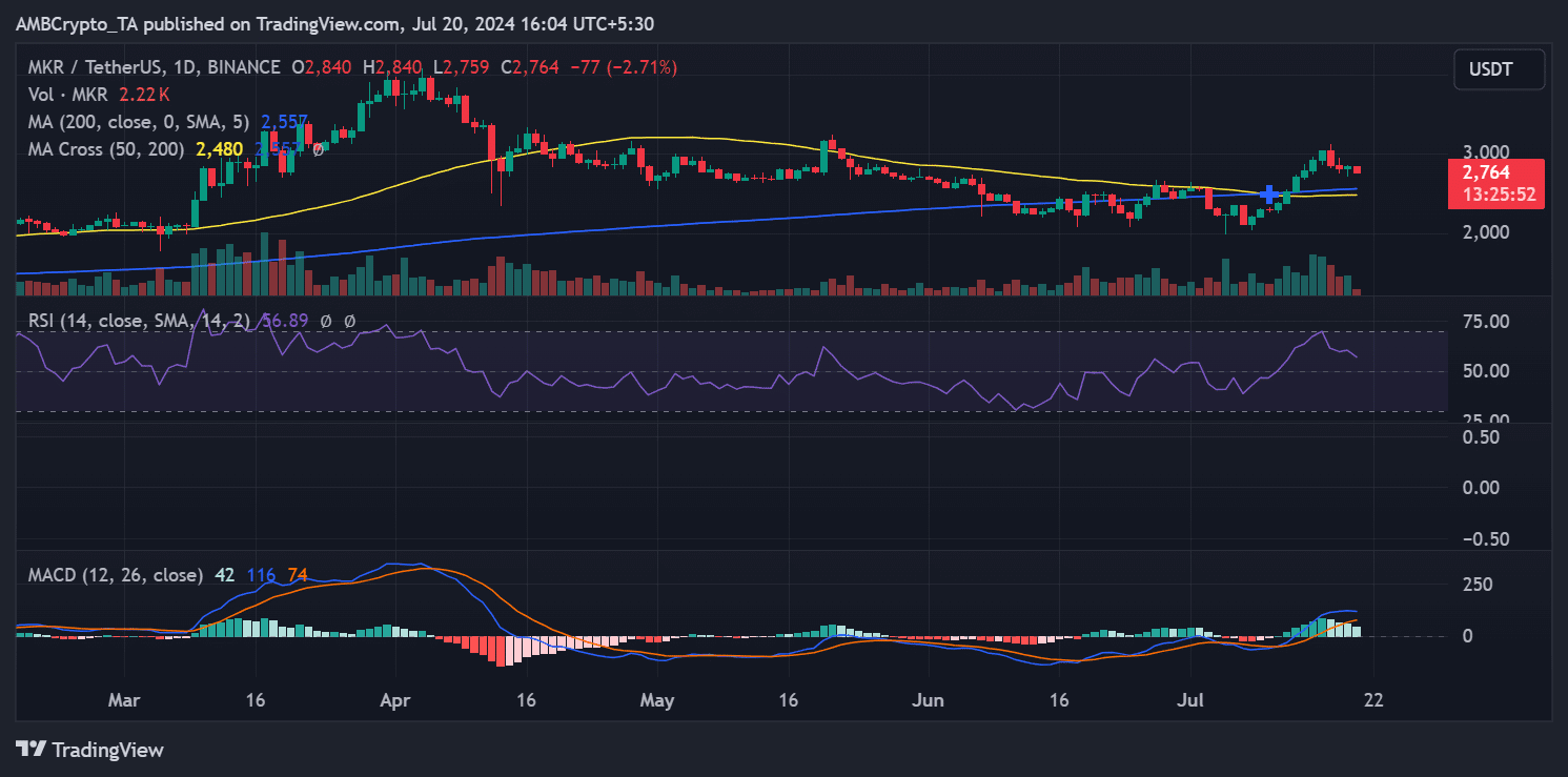 Nguồn: TradingView